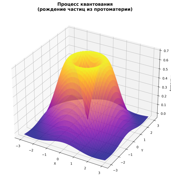 Файл:02 quantization process.png